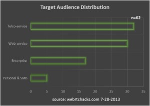 list intro - target audience distribution