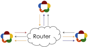 Router Solution