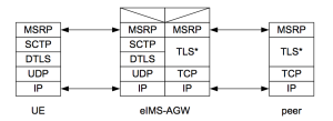 Protocol architecture for MSRP over DataChannels