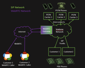 Voxbone network architecture diagram