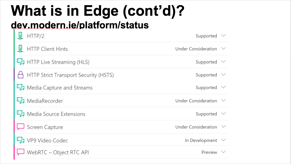 Slide from Bernard's IIT-RTC 2015 presentation covering What's in Edge