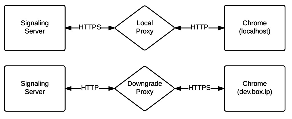 Proxy Diagram