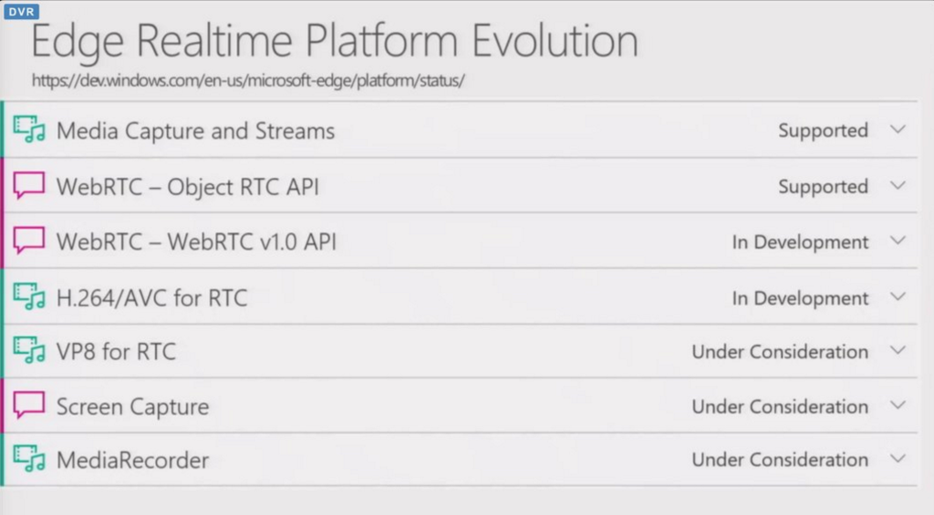 Edge RTC Status presented at the Edge Web Summit as of April 4, 2016