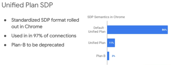 Is everyone switching to Unified Plan?