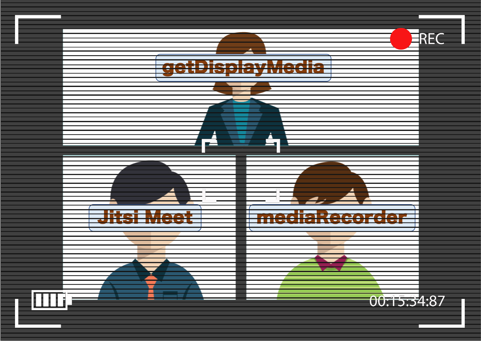 local Jitsi recording hack with getDisplayMedia audio capture and mediaRecorder