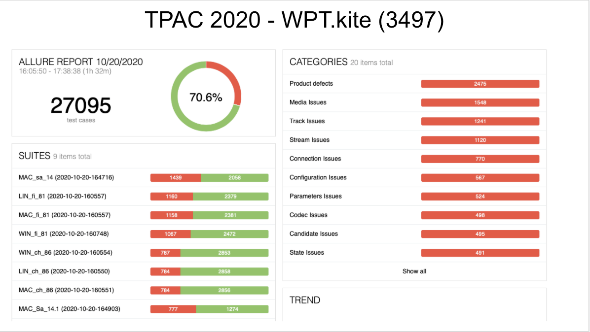 TPAC-2020-Meetings WPT.Kit